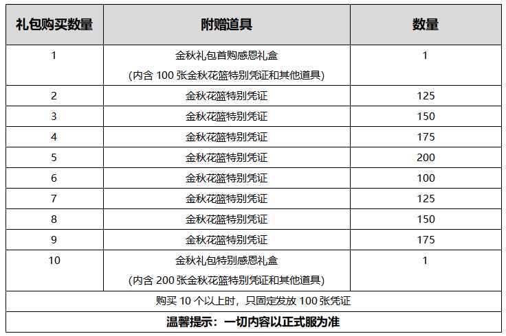 《DNF》2020国庆套多买多送奖励汇总