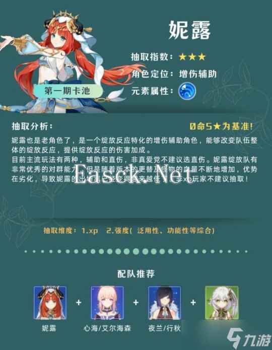 【原神】V4.8攻略 | 卡池角色分析