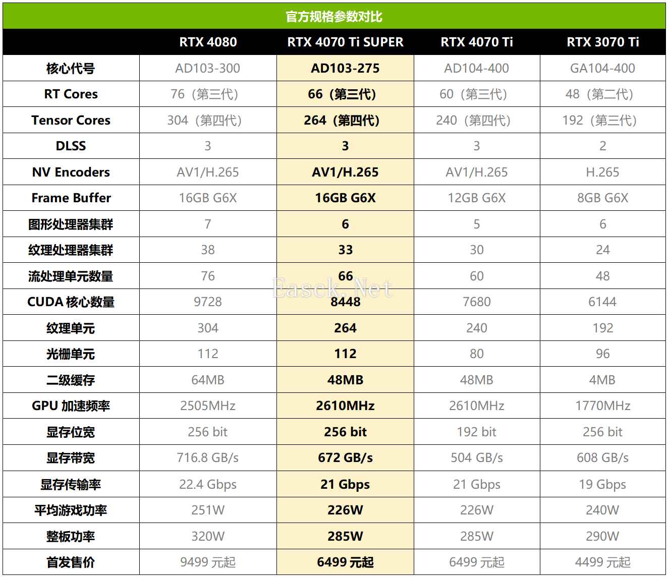 易采游戏网