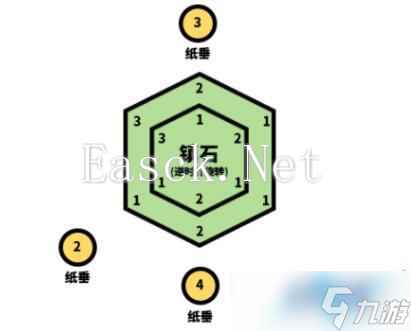 原神清籁逐雷记其二任务通关攻略