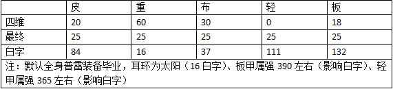 《DNF》2020春节宠物与往年对比