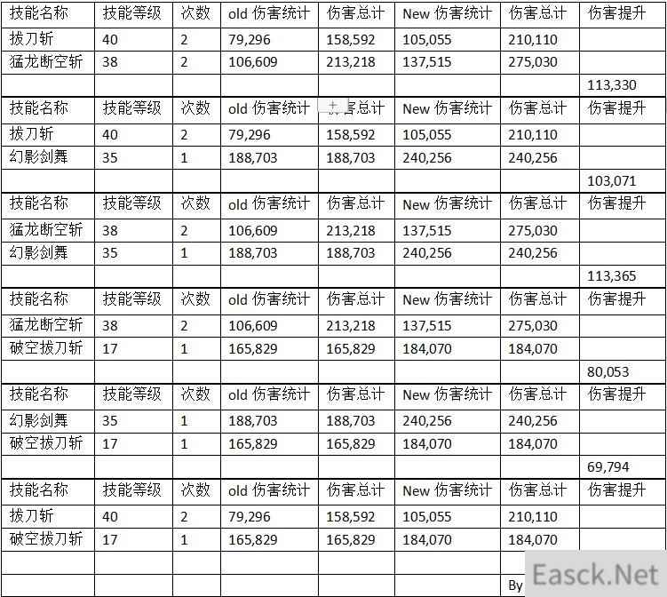 《DNF》100剑魂加点推荐