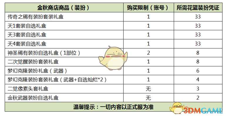 《DNF》2019国庆花篮介绍