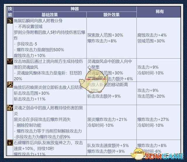 《DNF》鬼泣CP符文介绍