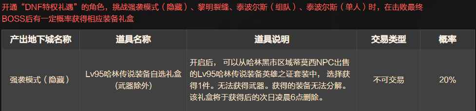 《DNF》2019礼遇特权第三季强袭模式奖励介绍