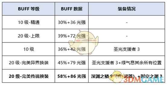 《DNF》女气功新换装选择