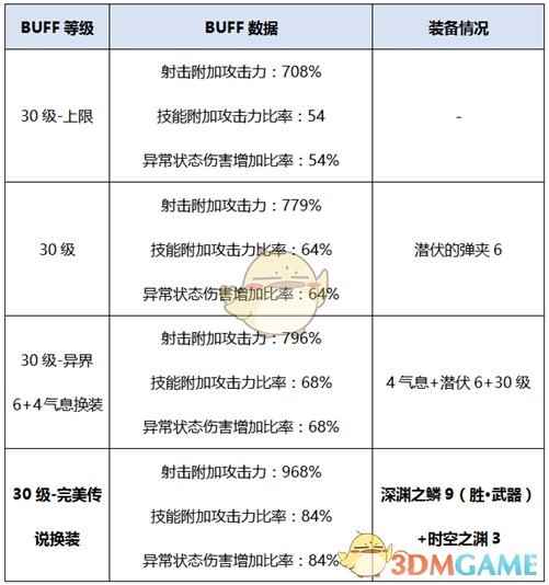 《DNF》男弹药新换装选择