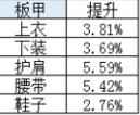 《DNF》阿修罗超界板甲升级顺序介绍