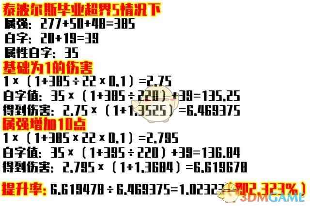 《DNF》五一收集箱提升率预览