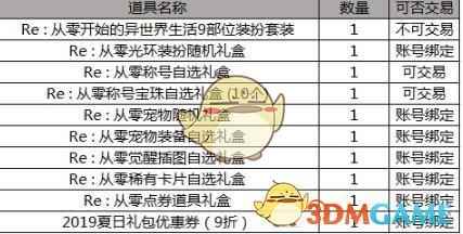 《DNF》2019五一套卡片获取攻略