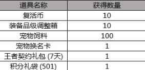 《DNF》2019五一礼包收集箱介绍