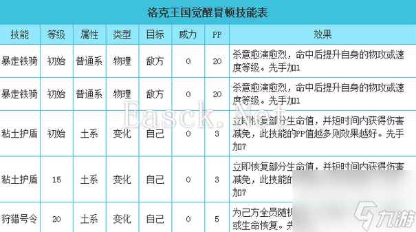 洛克王国冒顿技能搭配/技能表 洛克王国冒顿怎么获得？