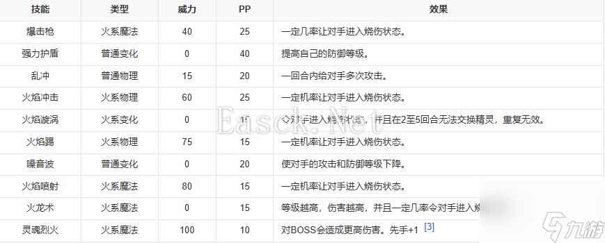 洛克王国红莲兽怎么获得 洛克王国红莲兽什么性格好/技能搭配？