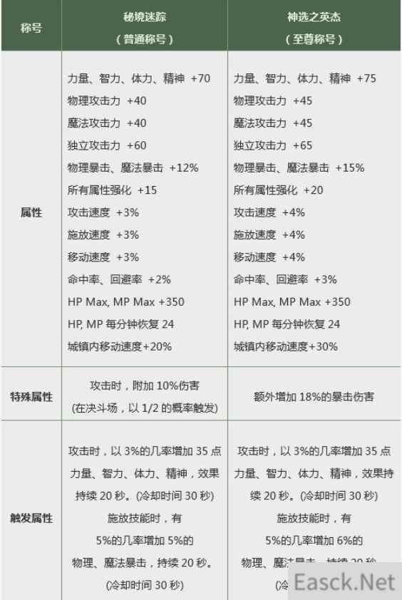 《DNF》2019春节套对比去年提升点分析