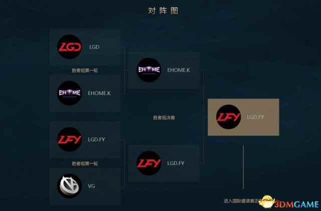 DOTA2 TI7中国区预选赛第三日 得DDC者得门票