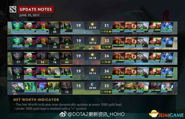 DOTA2 6.20更新日志 修复小树人伤害错误