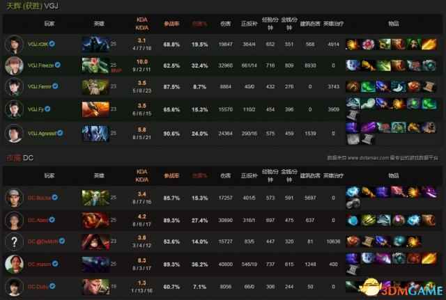 Dota2基辅特锦赛淘汰赛第一轮 VG.JvsDC视频回顾