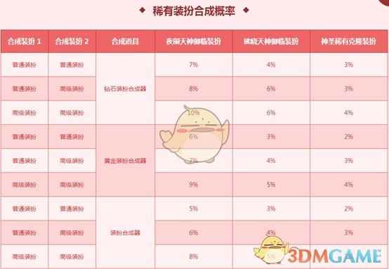 《DNF》最新天空套获取攻略