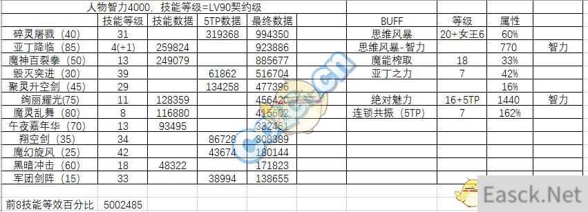 《DNF》95版15秒输出轻板对比评测