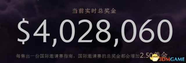 已破400万！DOTA2国际邀请赛成奖金最高电竞赛事