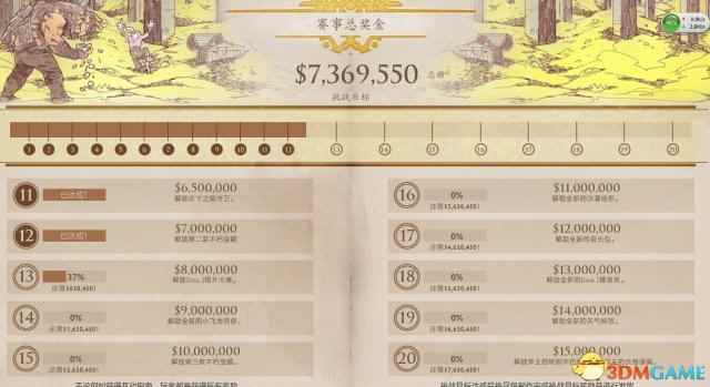 再次打破记录！《DOTA2》TI5奖金已超700万美金