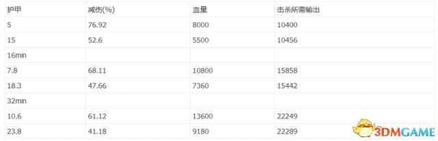 DOTA2 7.0肉山怎么打 DOTA2 7.0肉山改动与打法一览