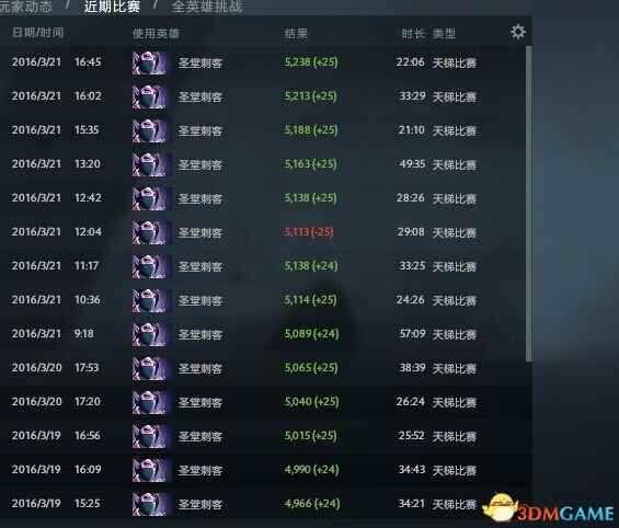 DOTA2 7.0圣堂刺客怎么玩 圣堂刺客技能加点及出装