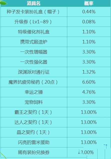 《DNF》神秘种子袖珍罐能开出什么