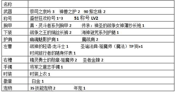 《DNF》驱魔遛狗换装及技能数据