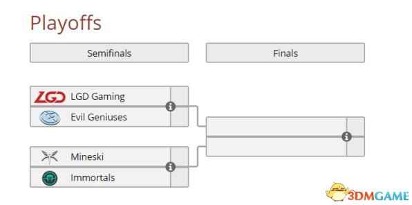 《DOTA2》PGL公开赛四强出炉 LGD今日迎战EG