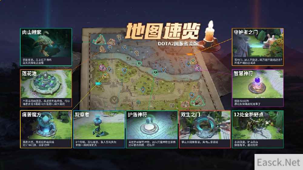 《DOTA2》7.33地形介绍：肉山搬家、12个新增野点