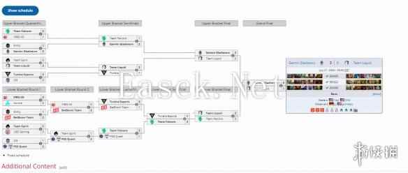 2024电竞世界杯《DOTA2》大师赛GG 3：0 Liquid夺冠