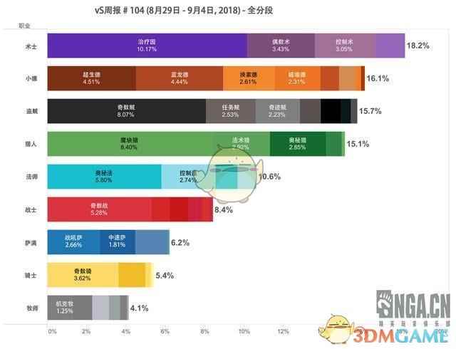 《炉石传说》砰砰计划9月热门卡组推荐