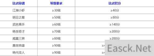 梦幻西游手游比武大会称号有哪些 比武大会称号介绍