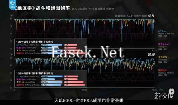 天玑9300+旗舰芯《绝区零》实测：全大核顺畅游戏表现碾压对手！