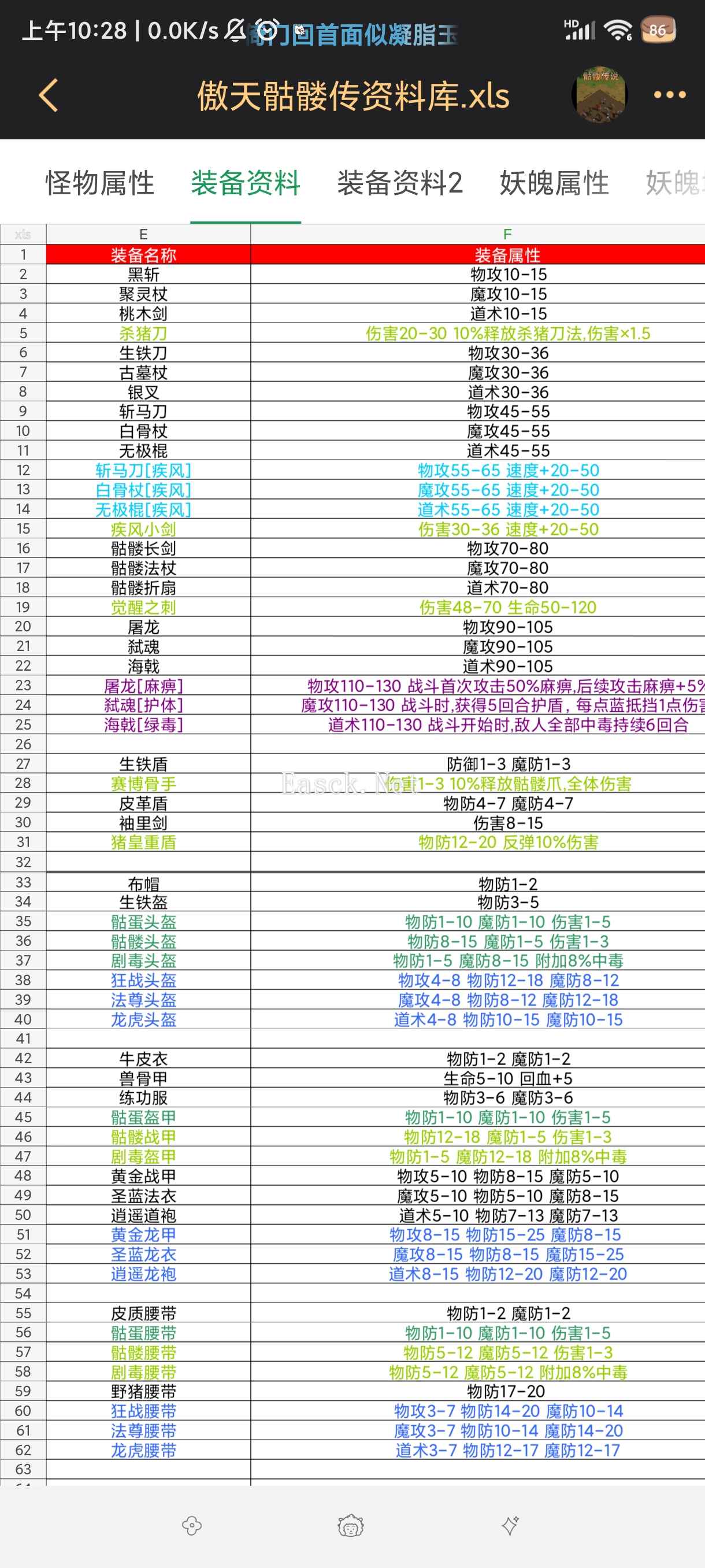 《傲天骷髅传》猪皇打法攻略