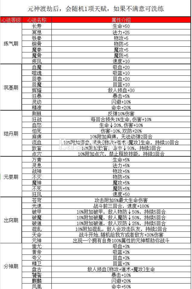 《傲天骷髅传》新手玩法攻略