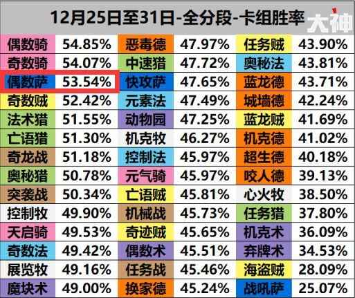 《炉石传说》拉斯塔哈高胜率偶数萨卡组攻略