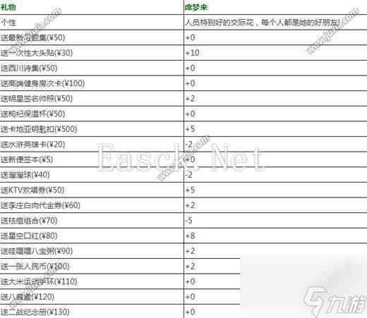 中国式家长席梦来怎么追中国式家长席梦来增加好感度方法