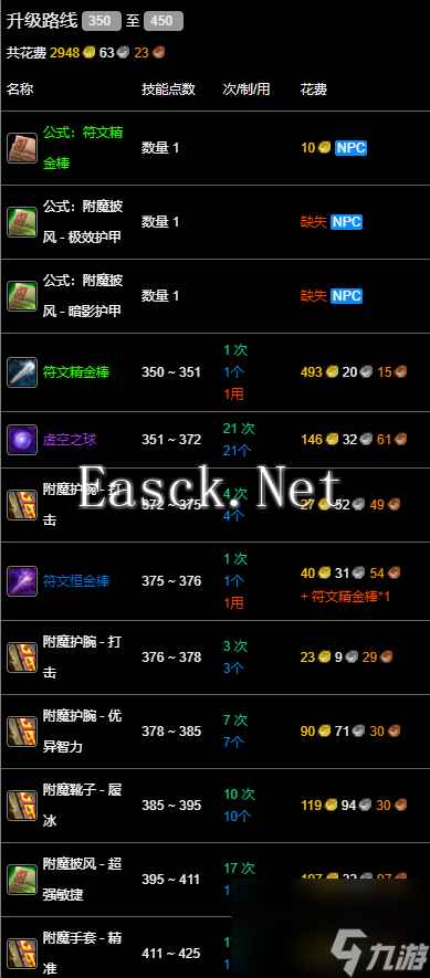 魔兽世界wlk350以后冲级攻略