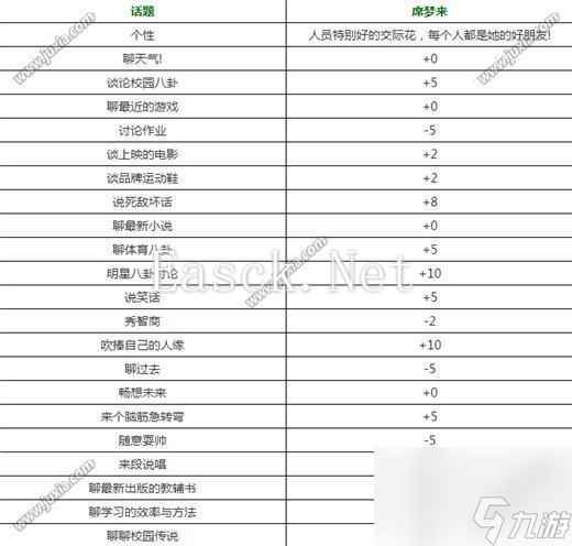 中国式家长席梦来怎么追中国式家长席梦来增加好感度方法