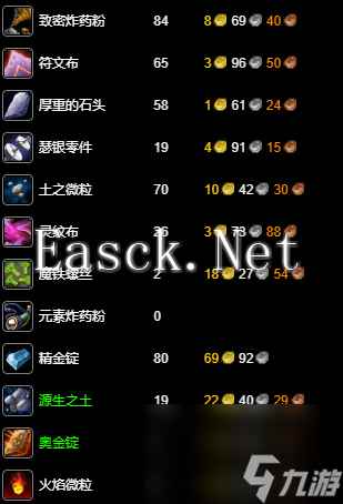 《魔兽世界》wlk工程225-350最省材料攻略