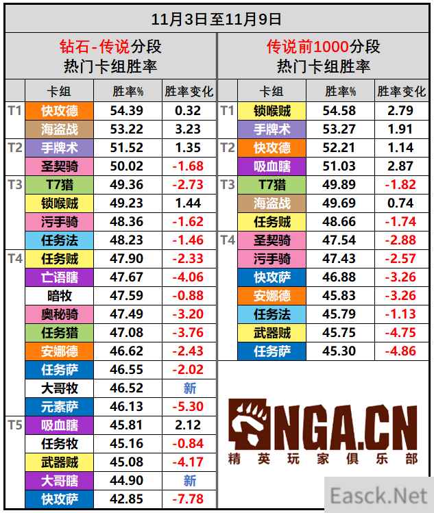 炉石传说21.6版本卡组强度排名