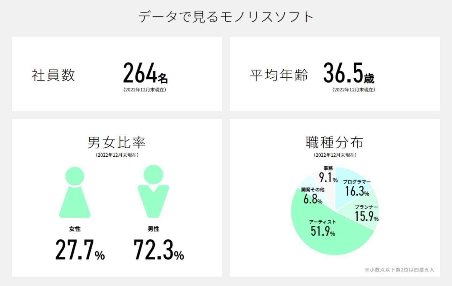 数据显示《异度神剑》开发商过半员工是美工