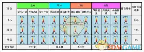 《海岛奇兵》神兵像选择攻略