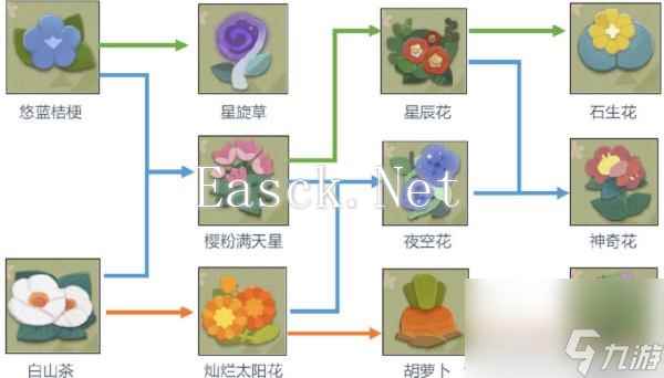 阴阳师妖怪屋种子合成攻略？阴阳师妖怪屋攻略分享