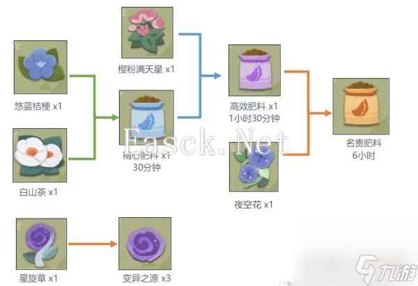 阴阳师妖怪屋种子合成攻略？阴阳师妖怪屋攻略分享