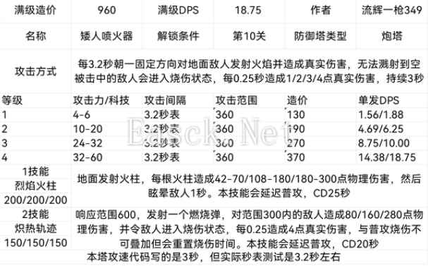 王国保卫战5矮人喷火器