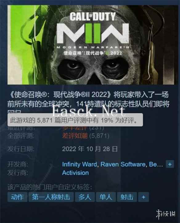 负评满天飞!《使命召唤：现代战争2》Steam"差评如潮"