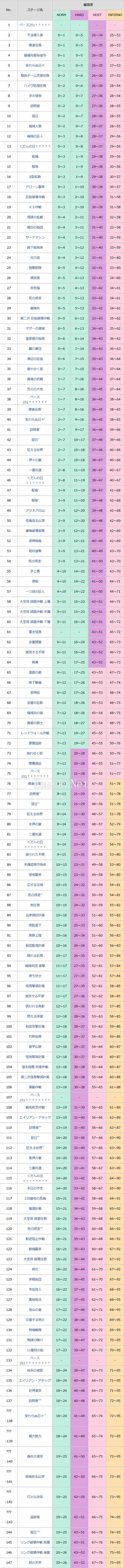 《地球防卫军6》关卡武器掉落表